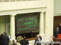 Табло с итогами голосования в сессионном зале Верховного Совета Украины